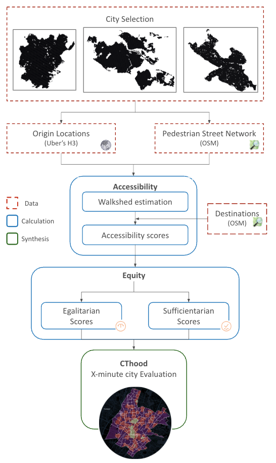 Analytical pipeline of CThood